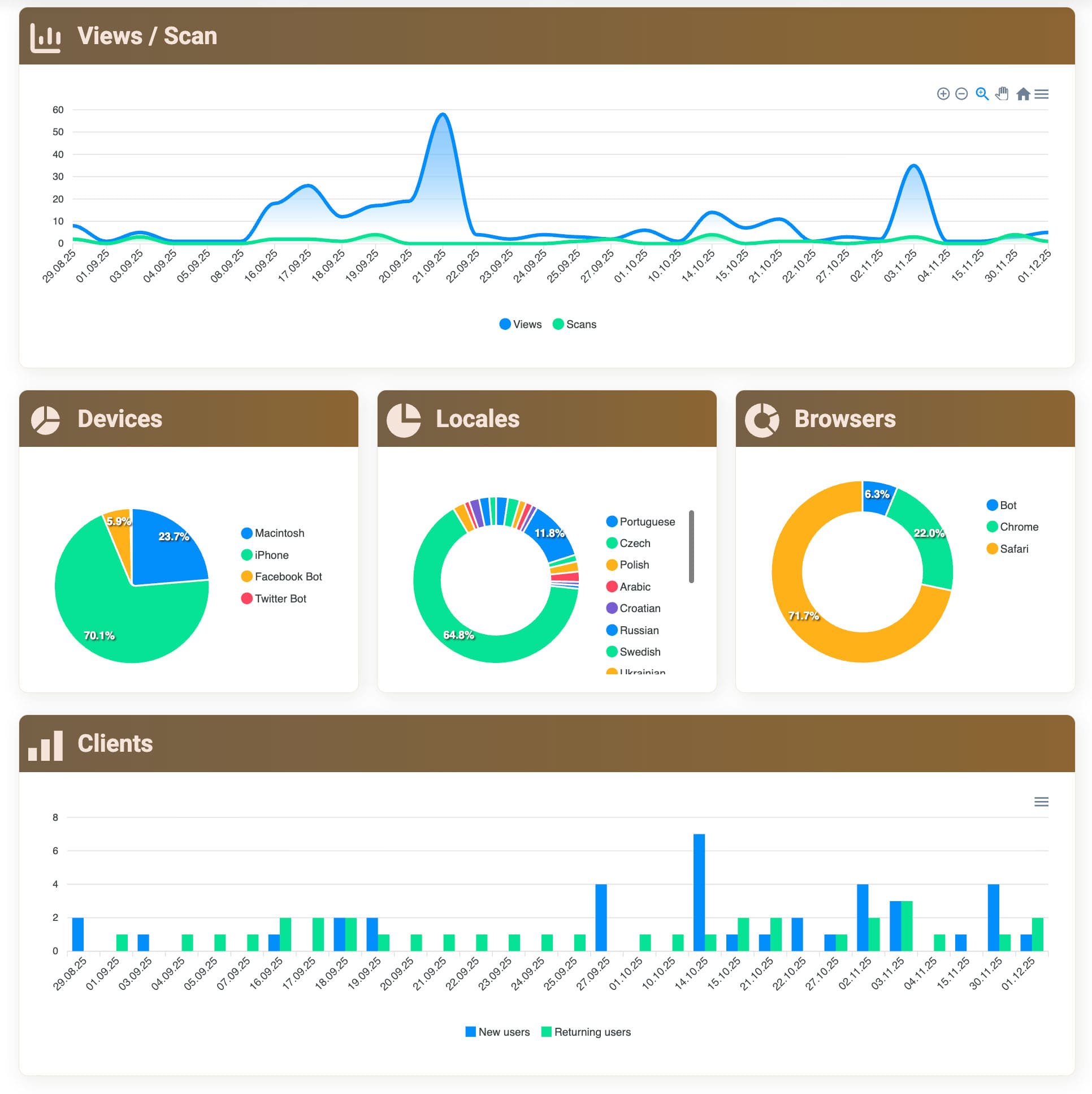 Visuaalne ja lihtsasti loetav analüütika