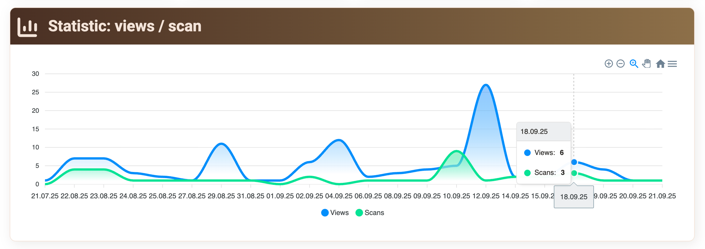 Restsify QR Menu Scan Statistic